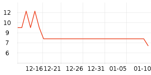 ����Ʒ��ϴɹ��Ʒ��ʷ�۸�