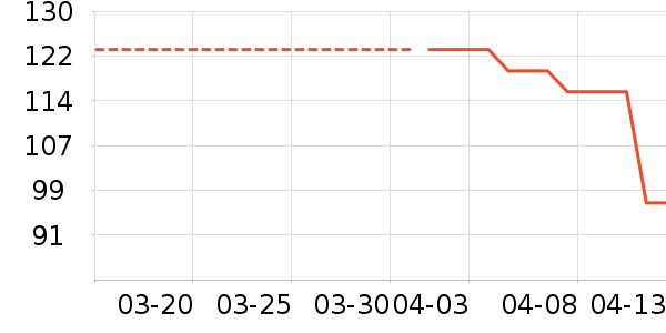 ��������ʷ�۸�