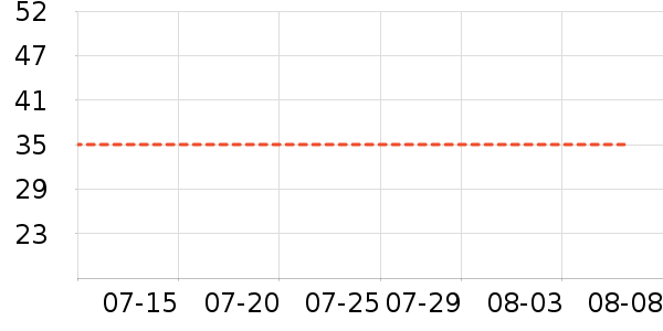 ����/������ʷ�۸�