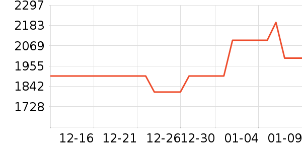 ϣ��Ӳ����ʷ�۸�