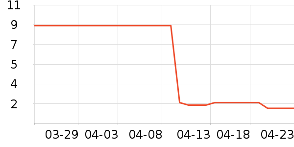 С��Ů�Ի�����װ��ʷ�۸�