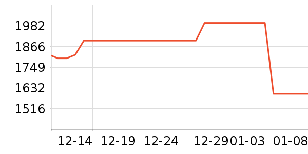 ���ػ����Ǳ���ʷ�۸�