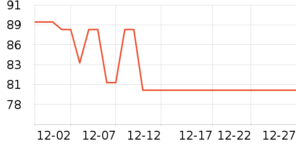 ������ʷ�۸�