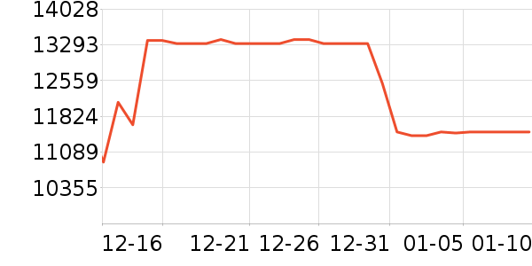 ����ϴ�»���ʷ�۸�