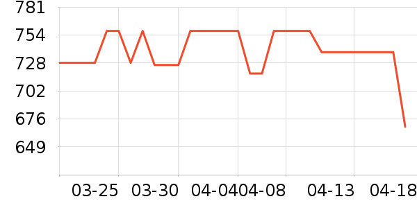 ˮ�����׾���ʷ�۸�