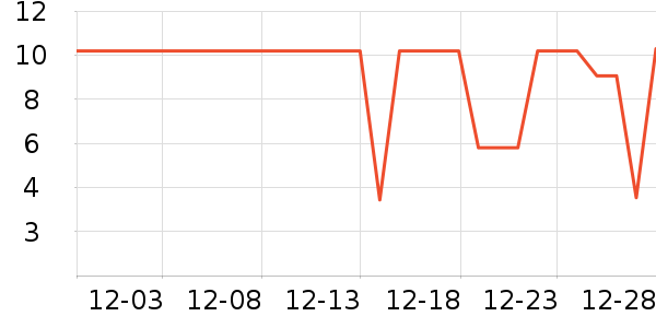 ����Ʒ�Ƶ��/�������ʷ�۸�