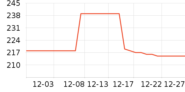 �Ȼ�ʢ������/����ʷ�۸�