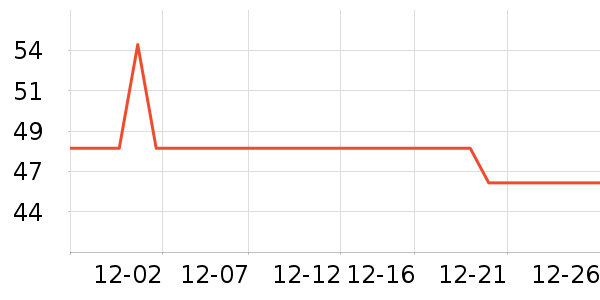 ��ƮƮ����������ʷ�۸�