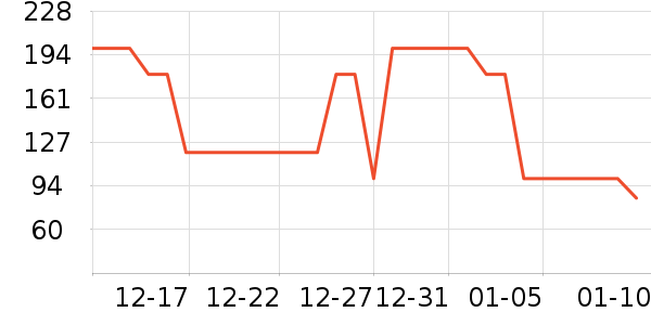 ���Ƕ�����Ь��ʷ�۸�