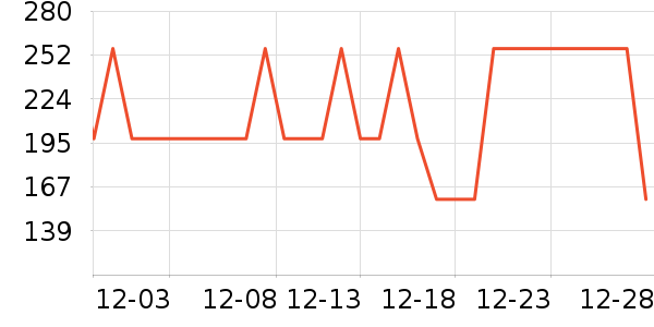 NOOBO���������ʷ�۸�