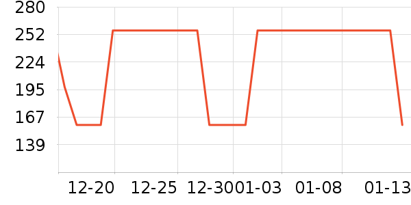 NOOBO���������ʷ�۸�