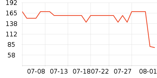 ������ͯ��Ь/ɳ̲Ь��ʷ�۸�