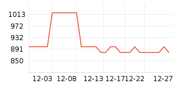 ��ɪʿ�˶�Ь��ʷ�۸�