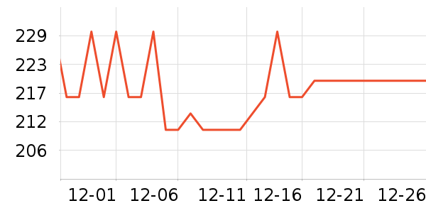 ˫��������ʷ�۸�