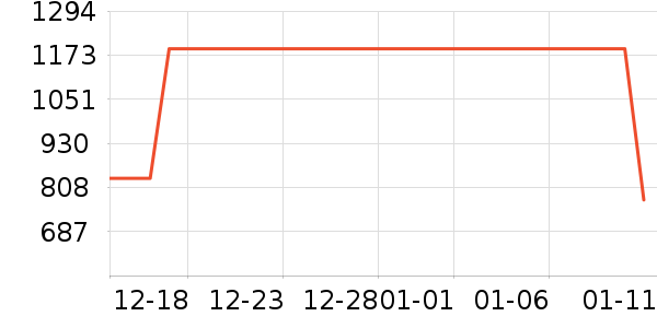 KOLON SPORT�����װ��ʷ�۸�