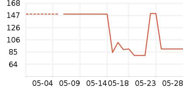 �ȷ���ʿ��Ь/ɳ̲Ь��ʷ�۸�