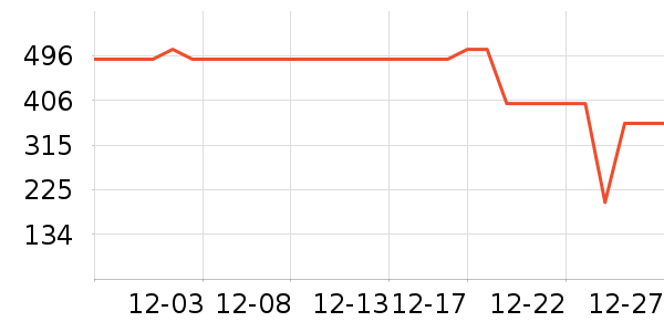 ѼѼŮʽ���޷���ʷ�۸�