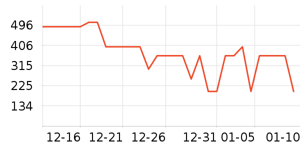 ѼѼŮʽ���޷���ʷ�۸�