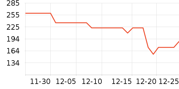 ��������������ʷ�۸�