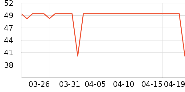 ���������������������ʷ�۸�