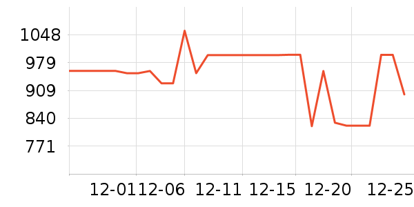 uwant��������ʷ�۸�