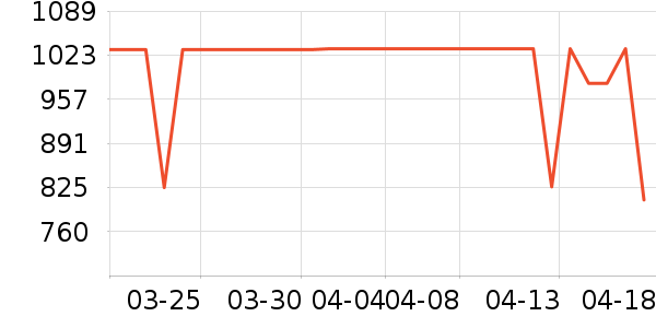 uwant��������ʷ�۸�