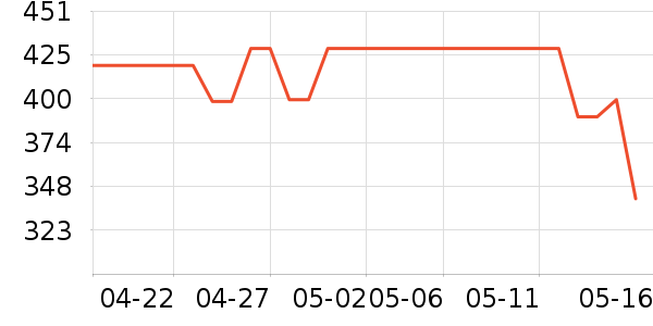 С���Ʊڻ���ʷ�۸�