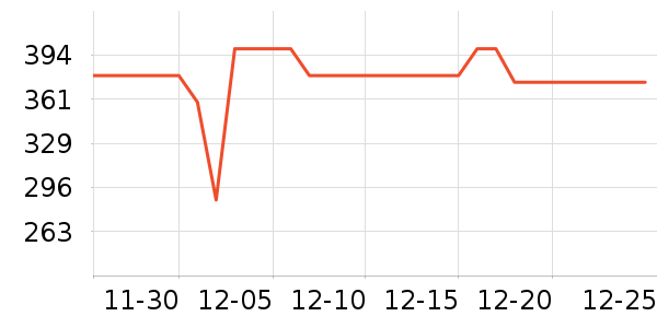 С���Ʊڻ���ʷ�۸�