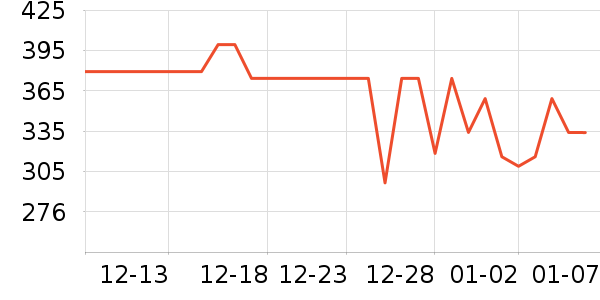 С���Ʊڻ���ʷ�۸�