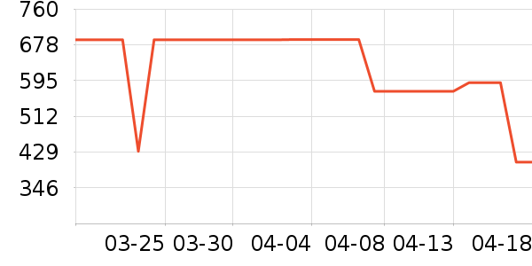 ̫��ѩ������ʷ�۸�