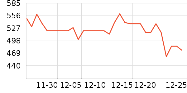 �ɾư׾���ʷ�۸�