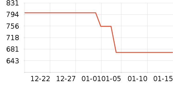 С���Ƽ�ͶӰ����ʷ�۸�