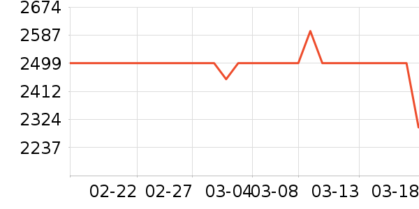 RICHVISION��ʾ����ʷ�۸�