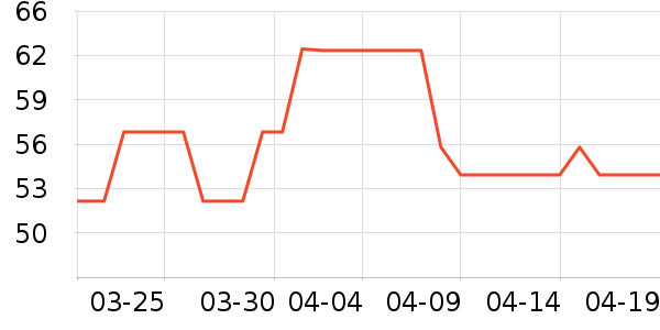 ũ��ɭ���/������ʷ�۸�