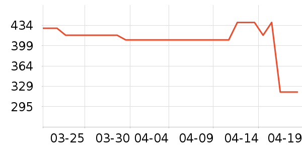 ޢ����Ʒ�����ʷ�۸�