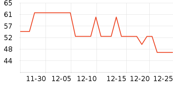 �п���������ʷ�۸�