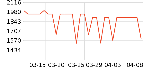 ��Ϊ�ֻ���ʷ�۸�