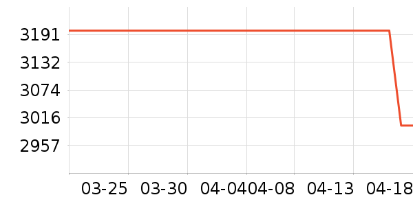 �����綯���綯Ħ�г���ʷ�۸�