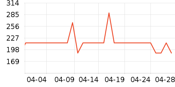 ��̤�˶�Ь��ʷ�۸�