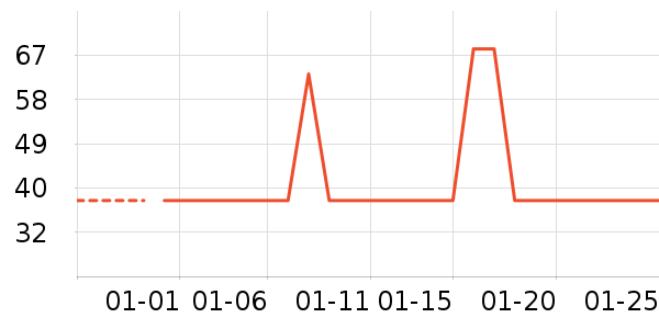 ���򻨲���ʷ�۸�