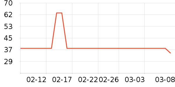 ���򻨲���ʷ�۸�