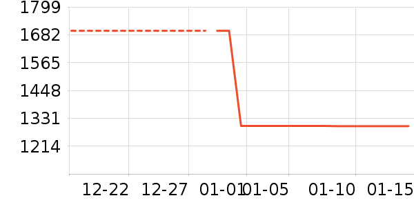 �ɸ�綯���г���ʷ�۸�