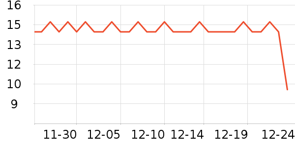 �ߴ���������ʷ�۸�