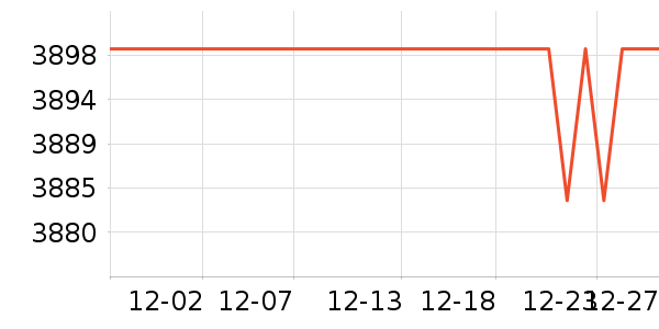 ��������յ���ʷ�۸�