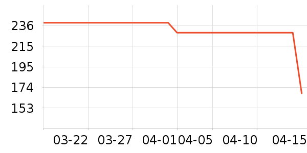 ��ҫ��ѡ����������ʷ�۸�