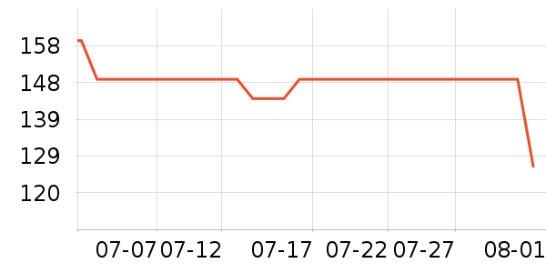 ����˫�����ʷ�۸�