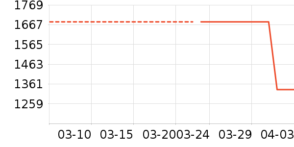 ŵ�׳��������ʷ�۸�