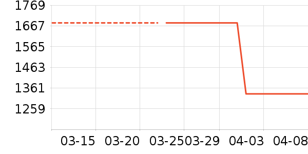 ŵ�׳��������ʷ�۸�