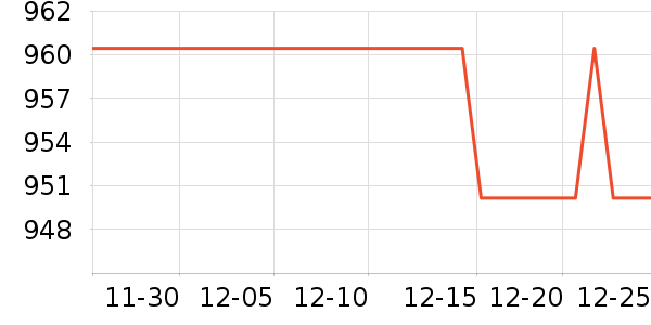 ����ʷ�۸�