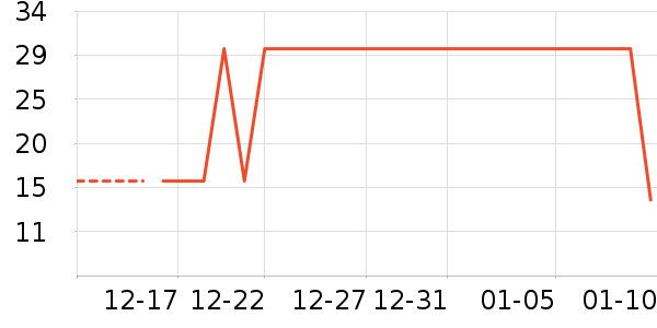 �׿����沿������ʷ�۸�